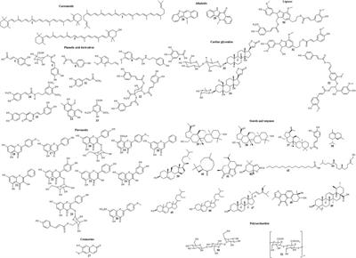 Family Malvaceae: a potential source of secondary metabolites with chemopreventive and anticancer activities supported with in silico pharmacokinetic and pharmacodynamic profiles